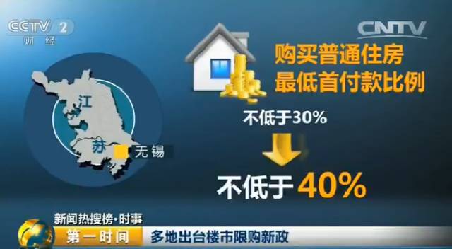 外地单身可以在廊坊买房 北京单身可以买二套房吗,北京限购政策规定
